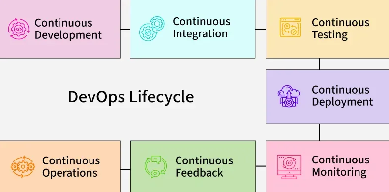 DevOpsLifecycle